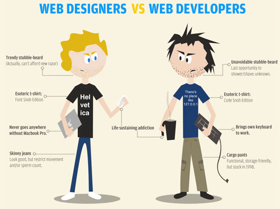 WEB DESIGNERS
