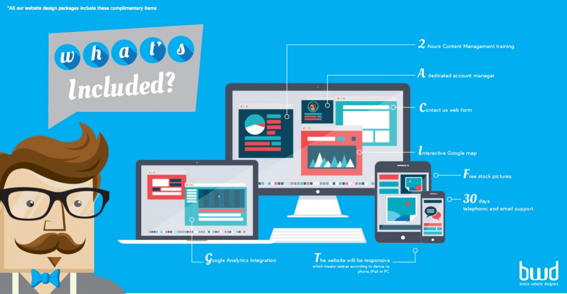 What Included What’s Included – BWD | 20 Years of Web Design Excellence