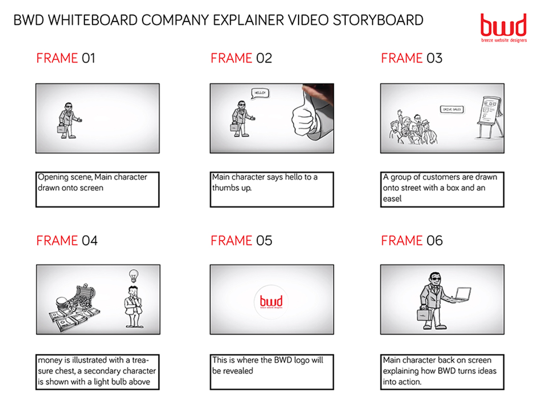 bwd whiteboard company explainer video storyboard