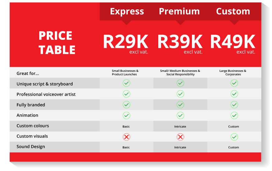 Price Table